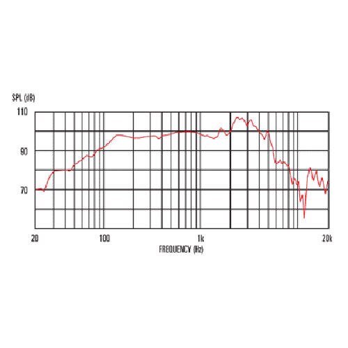 Celestion スピーカー　power handling impedance Celestion Seventy 80 12